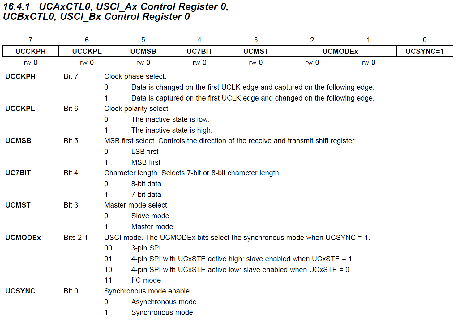 alt: "Register UCxxCTL0 for SPI", src: "Family Guide, page 445", w:75