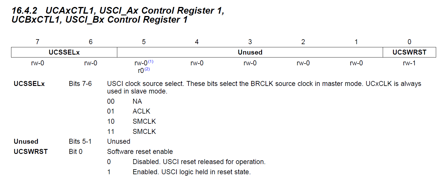 alt: "Register UCxxCTL1 for SPI", src: "Family Guide, page 445", w:75