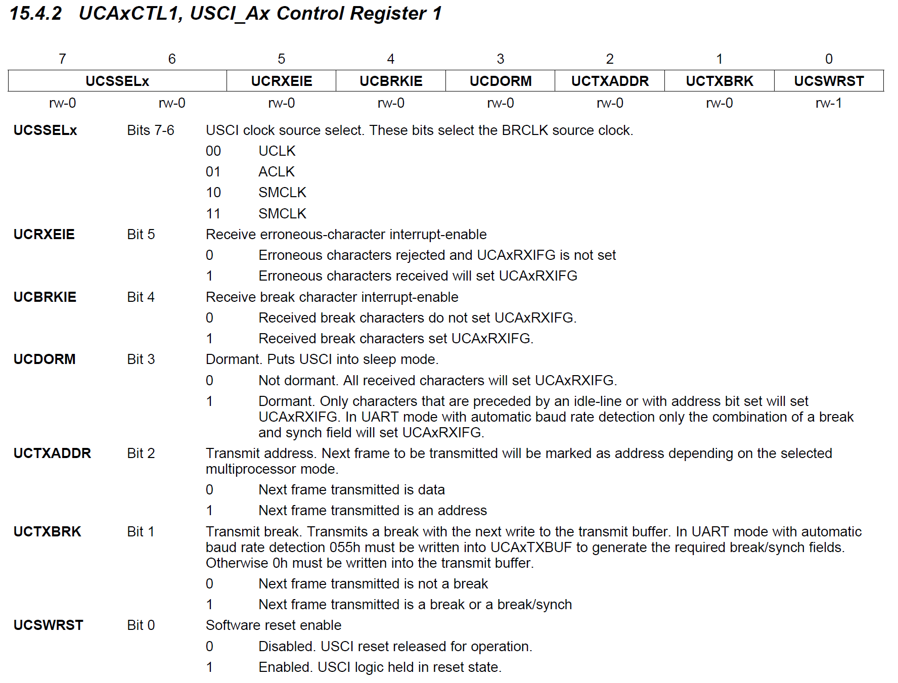 alt: "Register UCAxCTL1", src: "Familiy Guide, page 430", w:75, label: "fig:uart-reg-ctl1"