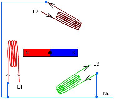 alt: "Dreiphasen-Wechselstromgenerator", src: "Wikipedia-Commons", w:45