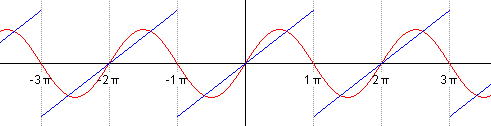 alt: "Fourier-Transformation eines Sägezahnsignals", src: "Wikipedia-Commons", w:66