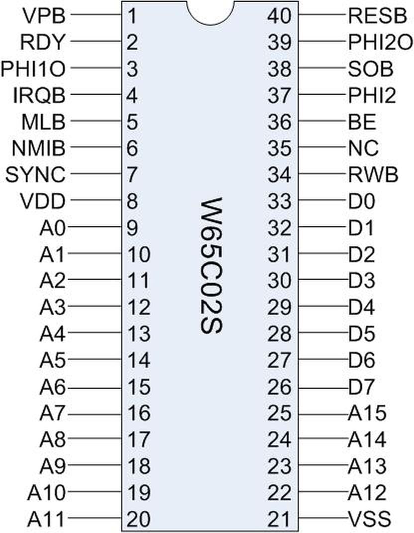 alt: "Pinout des Mikroprozessors (W65C02)", w:25, src: "W65C02 Datenblatt, S. 13"
