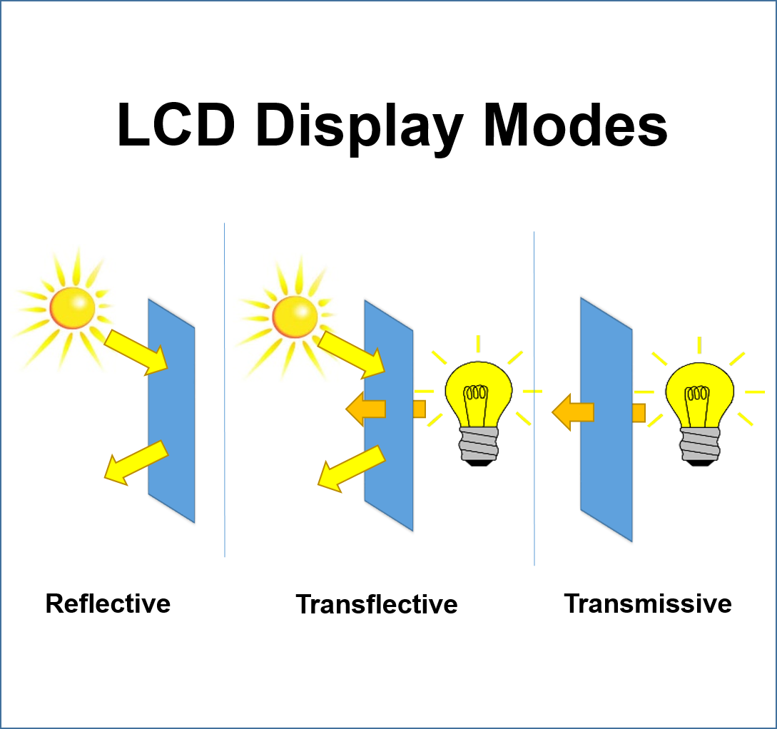 alt: "Verschiedene Typen der LCD-Backplane", src: "https://newvisiondisplay.com", w: 33