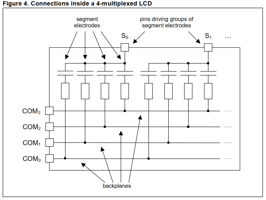 alt: "Schaltplan multiplexed LCD", src: "STMicroelectronic Application Note AN1447", w:50