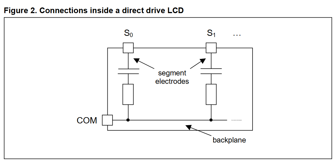 alt: "Schaltplan static LCD", src: "STMicroelectronic Application Note AN1447", w:50