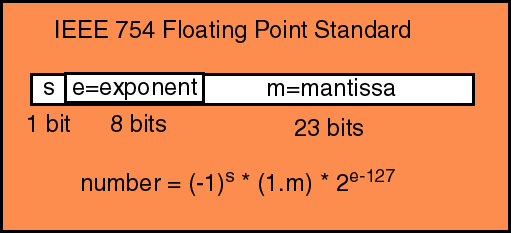 alt: "Aufbau float", src: "http://www.c-jump.com/", w: 50