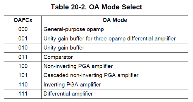 alt: "Funktionen des OA-Moduls", src:"Family Guide S. 514", w:50
