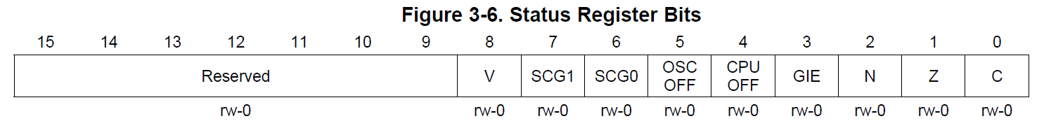 alt: "Aufbau des Statusregisters", src: "Family Guide S. 46", w:75