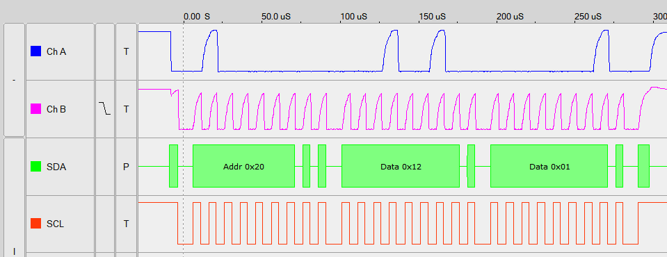alt: "I²C-Signalverlauf ohne Pullup-Widerstände", w:75