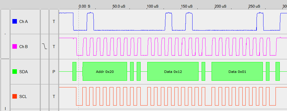 alt: "I²C-Signalverlauf mit Pullup-Widerstände", w:75