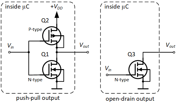 alt: "Push-Pull- vs Open-Drain-Ausgang", src: "www.circuitdigest.com", w:50