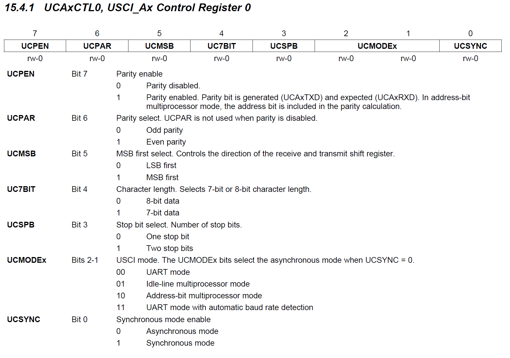 alt: "Register UCAxCTL0", src: "Familiy Guide S. 429", w:75